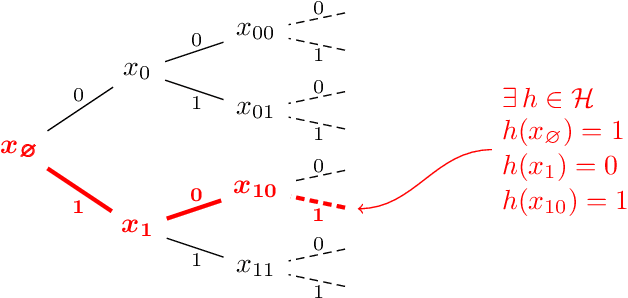 Figure 2 for A Theory of Universal Learning