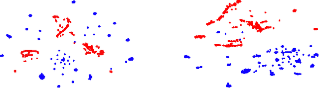 Figure 1 for AutoIDS: Auto-encoder Based Method for Intrusion Detection System