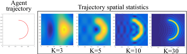 Figure 3 for Real-Time Area Coverage and Target Localization using Receding-Horizon Ergodic Exploration