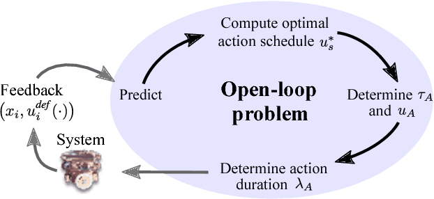 Figure 1 for Real-Time Area Coverage and Target Localization using Receding-Horizon Ergodic Exploration