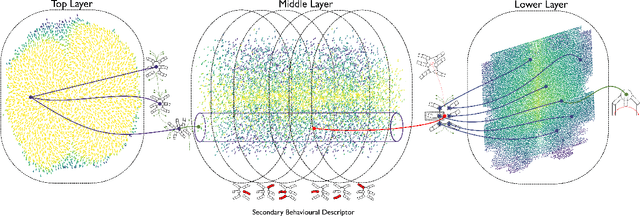 Figure 1 for Online Damage Recovery for Physical Robots with Hierarchical Quality-Diversity