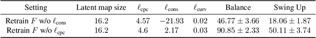 Figure 4 for Predictive Coding for Locally-Linear Control