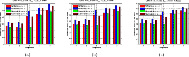 Figure 1 for The Search Problem in Mixture Models