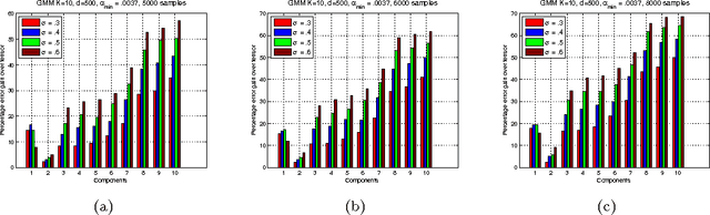 Figure 3 for The Search Problem in Mixture Models