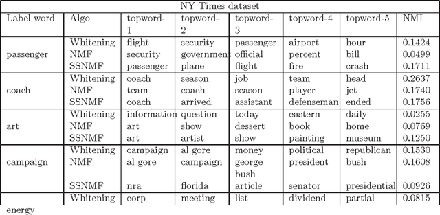 Figure 4 for The Search Problem in Mixture Models