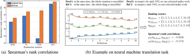 Figure 1 for Relational Surrogate Loss Learning