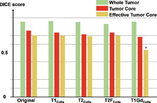 Figure 3 for Which Contrast Does Matter? Towards a Deep Understanding of MR Contrast using Collaborative GAN