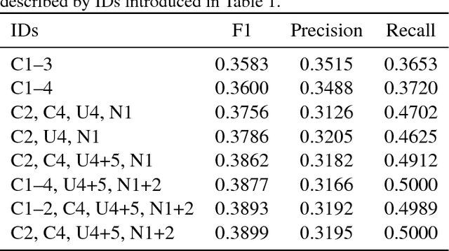 Figure 4 for Integer-Programming Ensemble of Temporal-Relations Classifiers