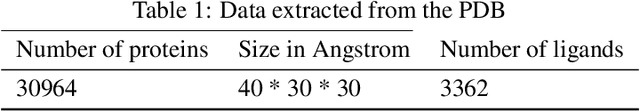 Figure 1 for Leveraging binding-site structure for drug discovery with point-cloud methods