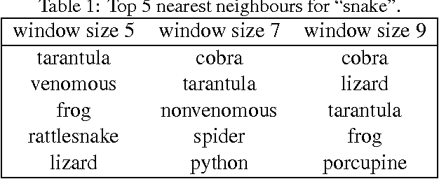 Figure 1 for Supervised Fine Tuning for Word Embedding with Integrated Knowledge