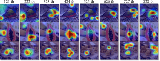 Figure 3 for SEMICON: A Learning-to-hash Solution for Large-scale Fine-grained Image Retrieval