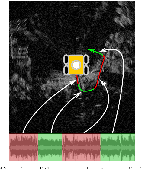 Figure 1 for Keep off the Grass: Permissible Driving Routes from Radar with Weak Audio Supervision