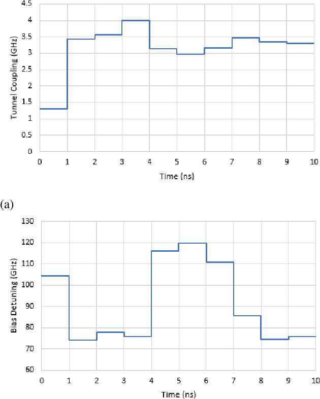 Figure 3 for Designing high-fidelity multi-qubit gates for semiconductor quantum dots through deep reinforcement learning