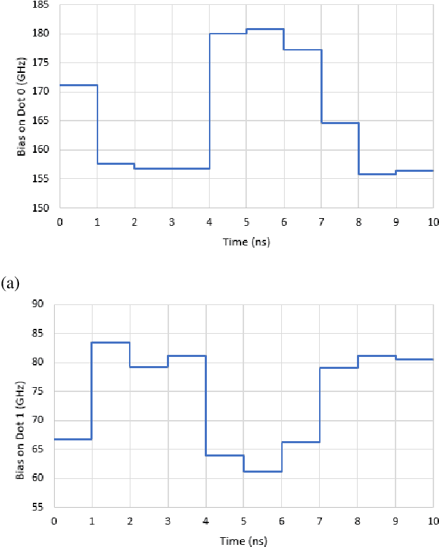 Figure 4 for Designing high-fidelity multi-qubit gates for semiconductor quantum dots through deep reinforcement learning