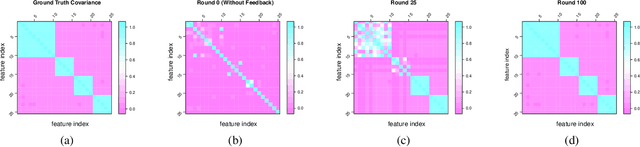Figure 3 for Human-in-the-loop Active Covariance Learning for Improving Prediction in Small Data Sets