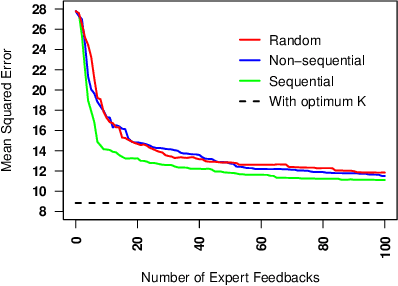 Figure 4 for Human-in-the-loop Active Covariance Learning for Improving Prediction in Small Data Sets