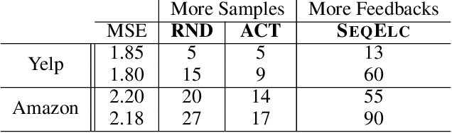 Figure 2 for Human-in-the-loop Active Covariance Learning for Improving Prediction in Small Data Sets