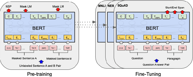 Figure 1 for An Empirical Study Of Self-supervised Learning Approaches For Object Detection With Transformers