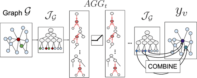Figure 3 for Neural Trees for Learning on Graphs