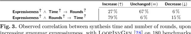Figure 2 for Overfitting in Synthesis: Theory and Practice (Extender Version)