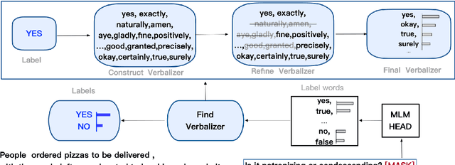 Figure 1 for BEIKE NLP at SemEval-2022 Task 4: Prompt-Based Paragraph Classification for Patronizing and Condescending Language Detection