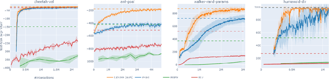 Figure 3 for Learning Context-aware Task Reasoning for Efficient Meta-reinforcement Learning