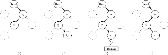 Figure 2 for Safer Deep RL with Shallow MCTS: A Case Study in Pommerman