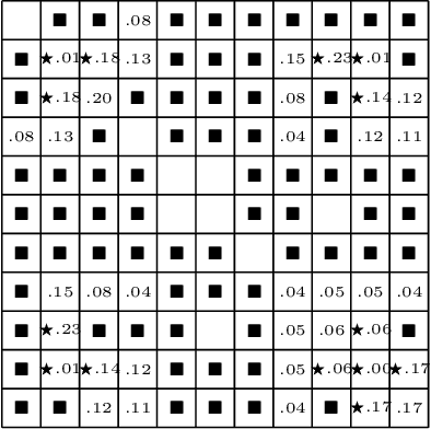 Figure 4 for Safer Deep RL with Shallow MCTS: A Case Study in Pommerman