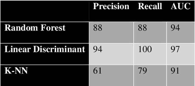 Figure 1 for Themes of Revenge: Automatic Identification of Vengeful Content in Textual Data