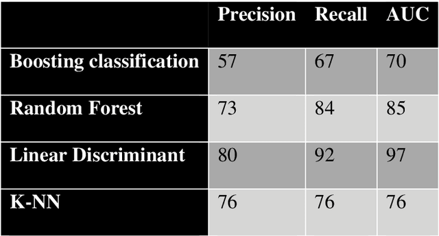Figure 2 for Themes of Revenge: Automatic Identification of Vengeful Content in Textual Data