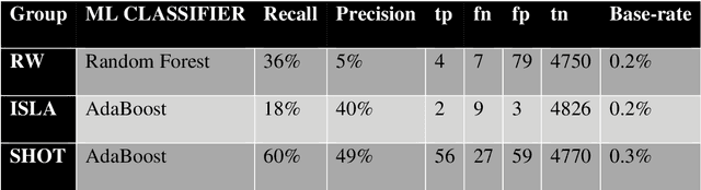 Figure 3 for Themes of Revenge: Automatic Identification of Vengeful Content in Textual Data
