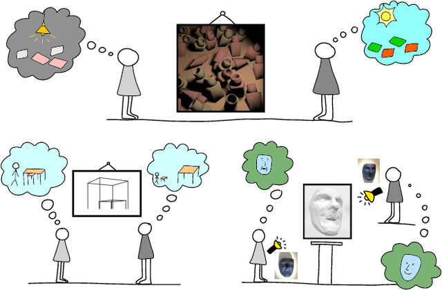 Figure 1 for Designing Perceptual Puzzles by Differentiating Probabilistic Programs