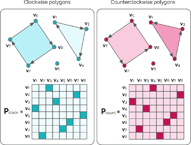Figure 3 for PolyWorld: Polygonal Building Extraction with Graph Neural Networks in Satellite Images