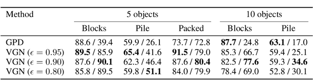 Figure 2 for Volumetric Grasping Network: Real-time 6 DOF Grasp Detection in Clutter