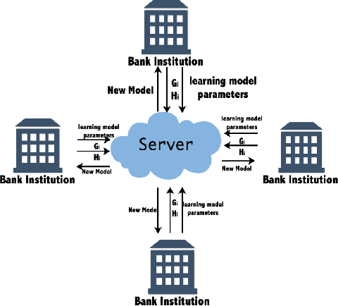 Figure 3 for The Tradeoff Between Privacy and Accuracy in Anomaly Detection Using Federated XGBoost
