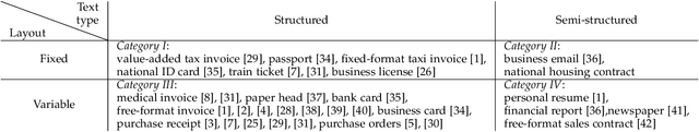 Figure 1 for TRIE++: Towards End-to-End Information Extraction from Visually Rich Documents