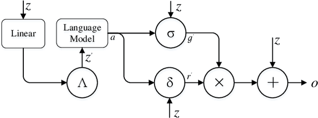 Figure 4 for TRIE++: Towards End-to-End Information Extraction from Visually Rich Documents