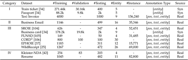 Figure 3 for TRIE++: Towards End-to-End Information Extraction from Visually Rich Documents