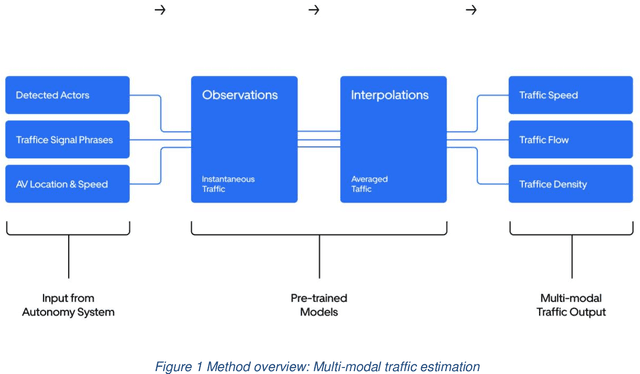 Figure 1 for High-Resolution Traffic Sensing with Autonomous Vehicles