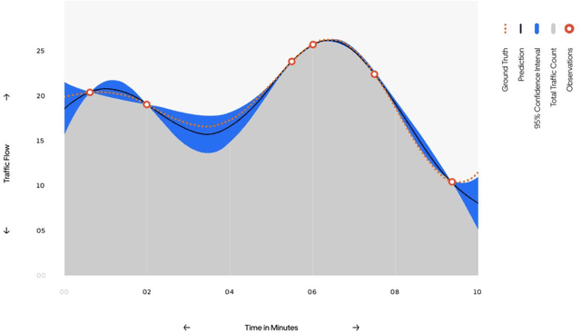 Figure 3 for High-Resolution Traffic Sensing with Autonomous Vehicles