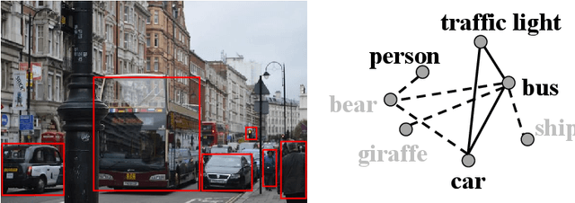 Figure 1 for Semantic Representation and Dependency Learning for Multi-Label Image Recognition