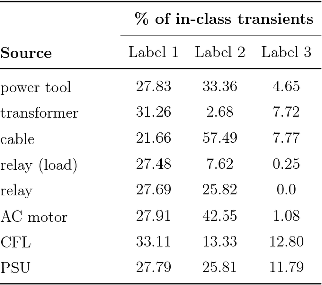 Figure 4 for A Dictionary Approach to Identifying Transient RFI