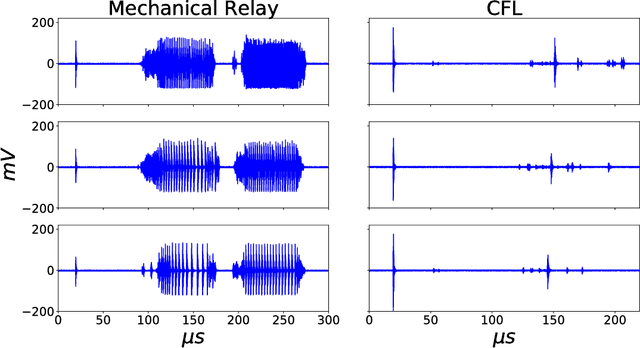 Figure 2 for A Dictionary Approach to Identifying Transient RFI