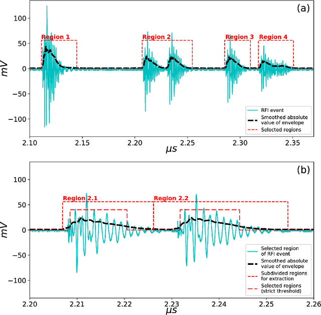 Figure 3 for A Dictionary Approach to Identifying Transient RFI