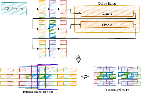 Figure 2 for Real-time HOG+SVM based object detection using SoC FPGA for a UHD video stream