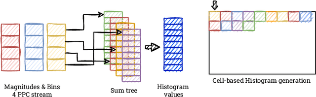 Figure 3 for Real-time HOG+SVM based object detection using SoC FPGA for a UHD video stream