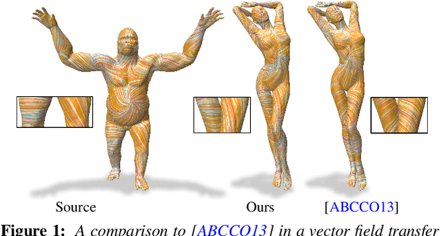 Figure 1 for Complex Functional Maps : a Conformal Link Between Tangent Bundles