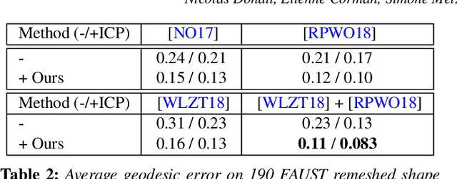 Figure 4 for Complex Functional Maps : a Conformal Link Between Tangent Bundles