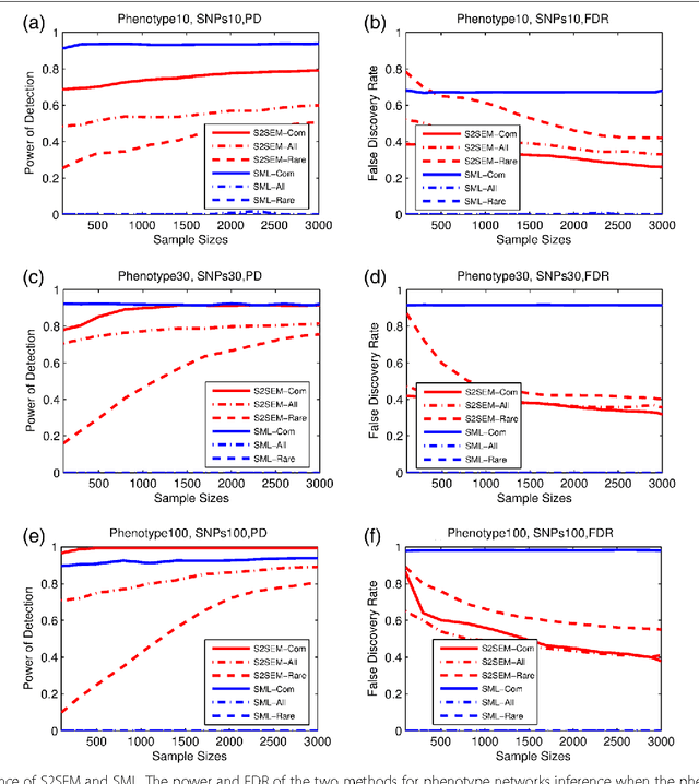 Figure 1 for A New Statistical Framework for Genetic Pleiotropic Analysis of High Dimensional Phenotype Data