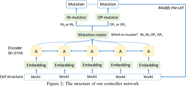 Figure 2 for Gaussian Word Embedding with a Wasserstein Distance Loss
